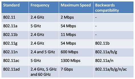 what 802.11 mode should i use|which 802.11 mode is best.